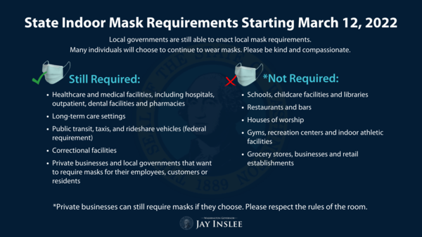 Indoor mask mandate will end Saturday, March 12